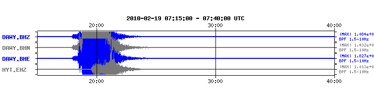 Seismograms from local stations