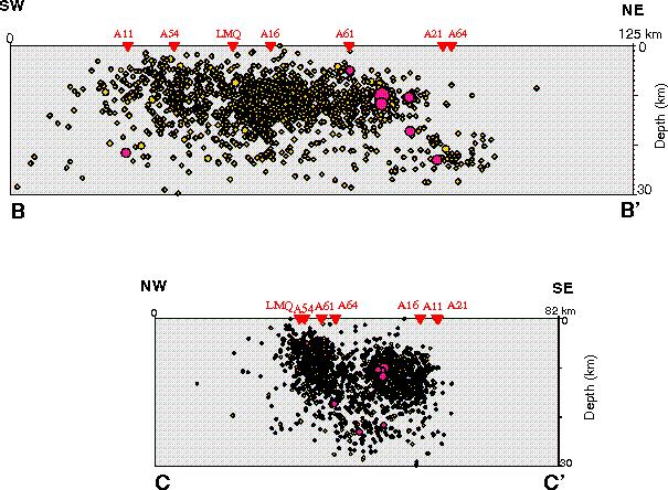 Cross-sections CSZ earthquakes 1977-1997