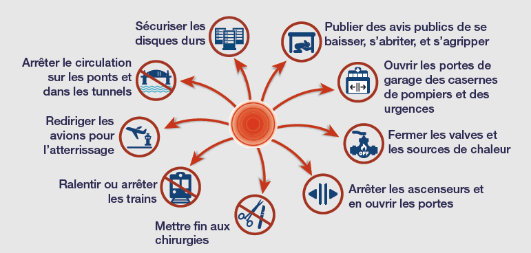 les mesures d'intervention du syst&egrave;me d'ASP
