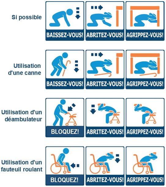 image adapt&eacute;e de www.EarthquakeCountry.org