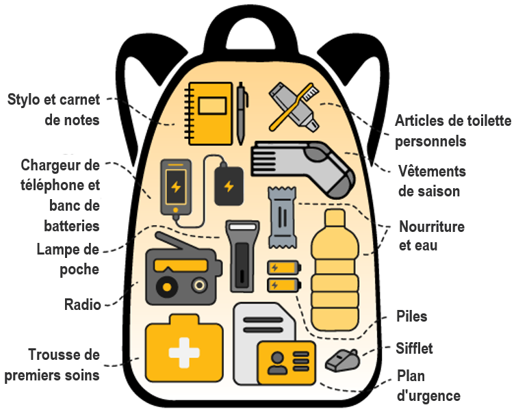 et image d'une trousse &agrave; pr&eacute;parer en cas d'urgence a/s PreparedBC