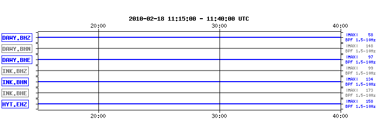 Seismograms from local stations