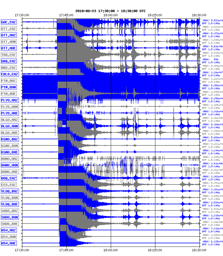 Network-wide hourly seismogram